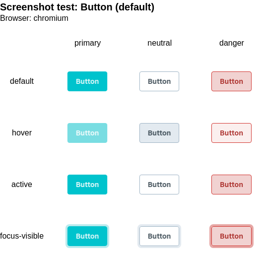 Example of a screenshot matrix for the OnyxButton