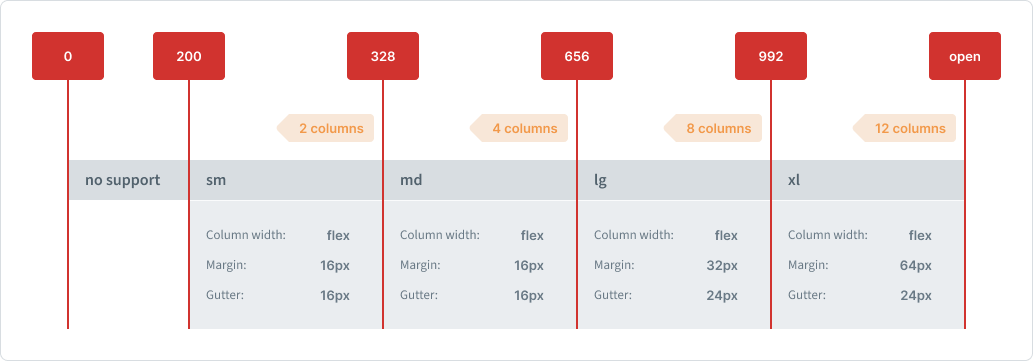 All sidebar breakpoints layed out on top of each-other with their units included. The details can also be found in the following section.