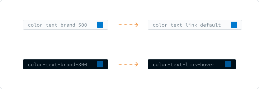 child variables mapped to component use case