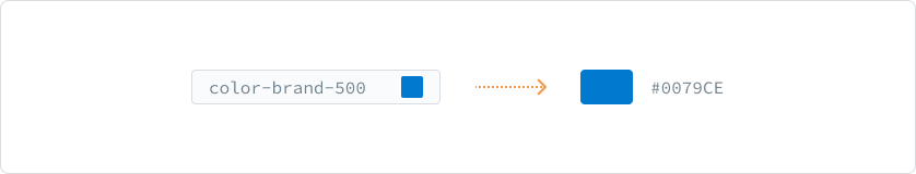 variable label mapped to a single value