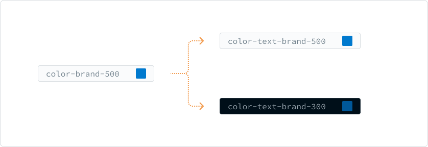 variable mapped to multiple child variables