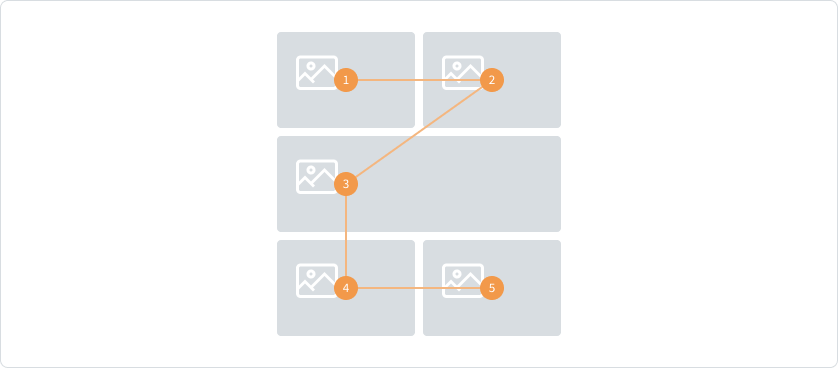 reading conventions of a screenreader from left to right